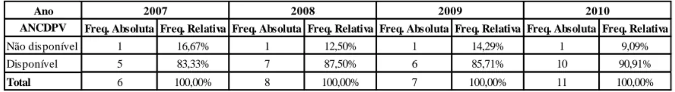 Tabela 8.  Tabela de frequências com análise de informação apresentada ou divulgada pelas  entidades que detêm ANCDV  