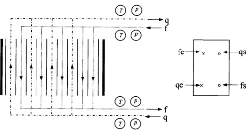 Fig.  3.1  -  Representação  esquemática  do  permutador  de  calor  de placas.