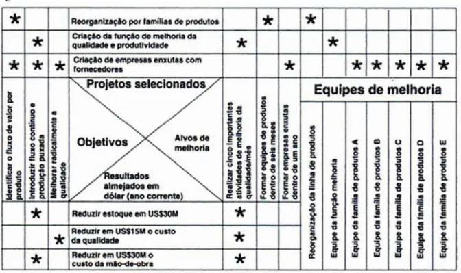 Figura 2 – Matriz do desdobramento das diretrizes 