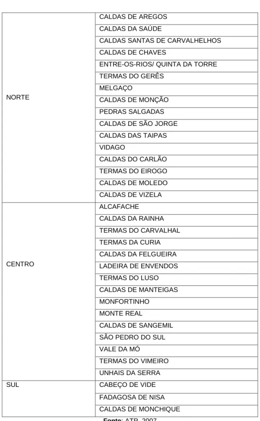 Tabela 1: As estâncias em exploração em 2007 