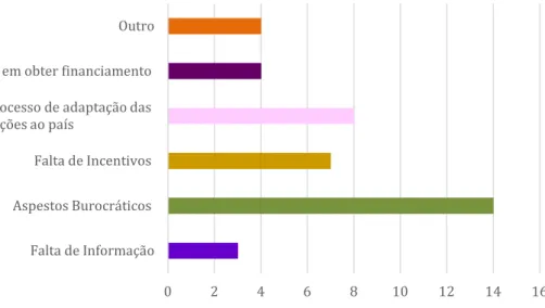 Gráfico 14-Principal entrave ao processo de internacionalização 