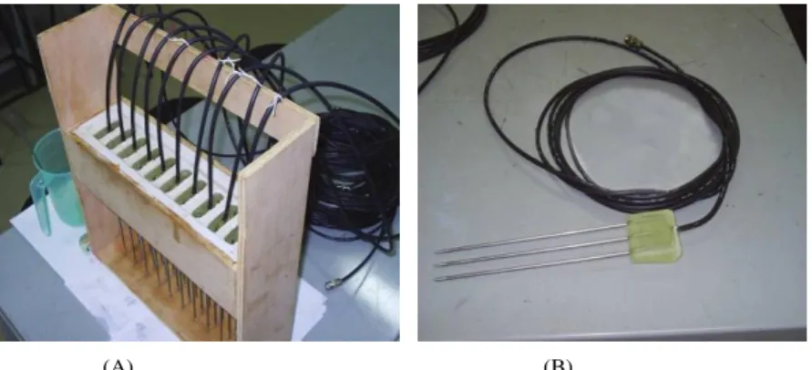 Figura 4. Gabarito para construção (A) da sonda de TDR (B). 