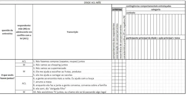 Figura 3. Ilustração da etapa 2.3) do sistema de categorização. 