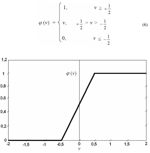 Figura 5 – Gráfico função linear por partes 