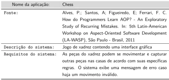 Tabela 3.2: Cabe¸ calho da planilha de teste funcionais da aplica¸ c˜ ao Chess.