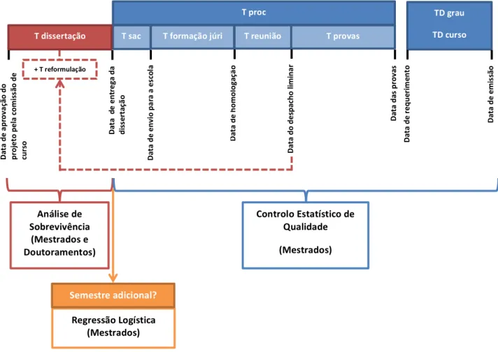 Figura   1.1:   Estrutura   das   análises   efetuadas,   por   ordem   cronológica   dos   procedimentos   iniciados   pelos   alunos   nos   SAC