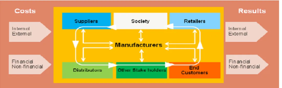 Figura 5 – Cadeia de abastecimento real 