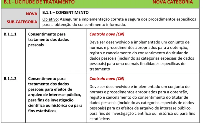 Tabela 2-2 – Âmbito do Sistema de Gestão Integrada de Segurança da Informação e Privacidade 