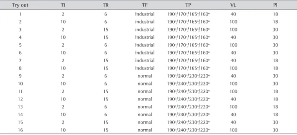 Tabela 5. Base de dados de validação dos experimentos (Polímeros – parte 1).