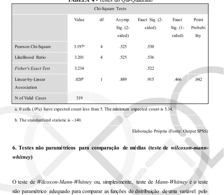 TABELA  4 - Testes  do Qui-Quadrado 