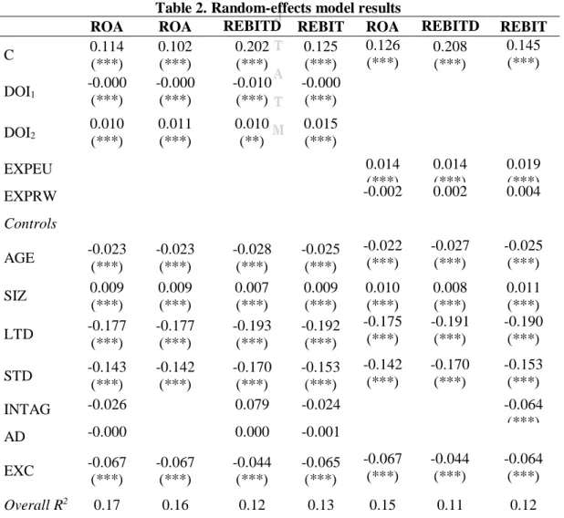 Table 2. Random-effects model results 