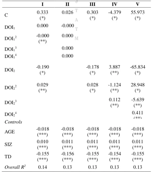 Table 3. Random-effects model (testing the presence of non-linearities). ROA as dependent  variable