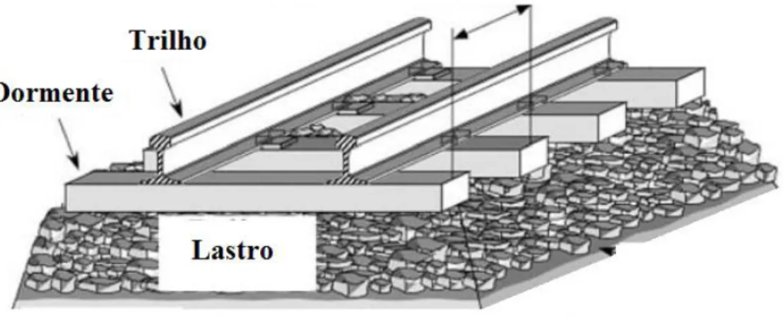 Figura 3. 1 - Elementos básicos da via permanente. Adaptação de Zerbst et al. (2009a)