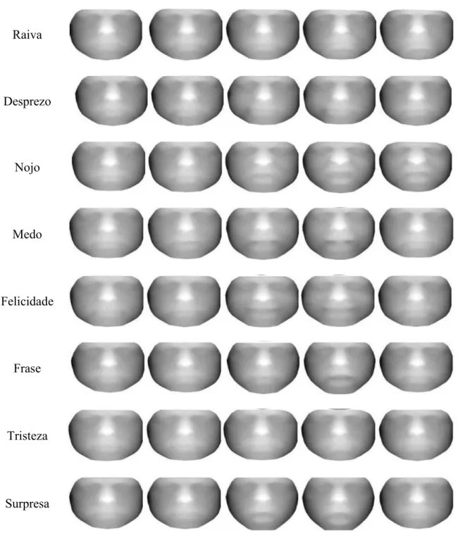Figura 18: Amostras temporais de DM calculados para amostras de quadros (frames) da base de dados (4D  Facial Database, 2012), para cada uma das expressões faciais 