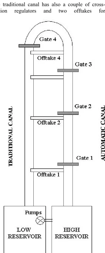 Figure 2: Schematic longitudinal representation of a generic group gate-offtake of the automatic