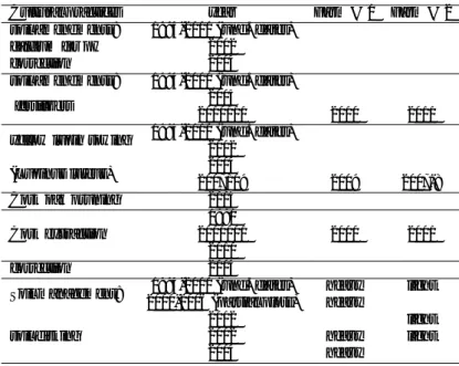 Table 2. Cultural practices performed between 1994 and 2012 (information given by the landowner) by farm.