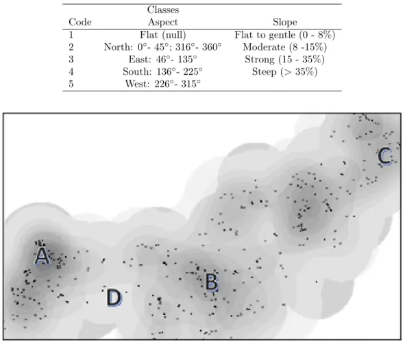 Table 4. Classification of aspect and slope by farm.