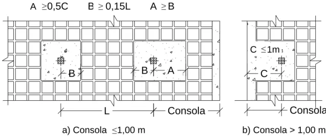 Figura 2.11. Critérios de dimensionamento em maciços em consola (Tesoro, 1991). 