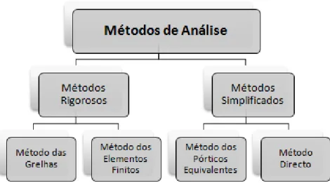 Figura 3.1. Métodos de análise. 