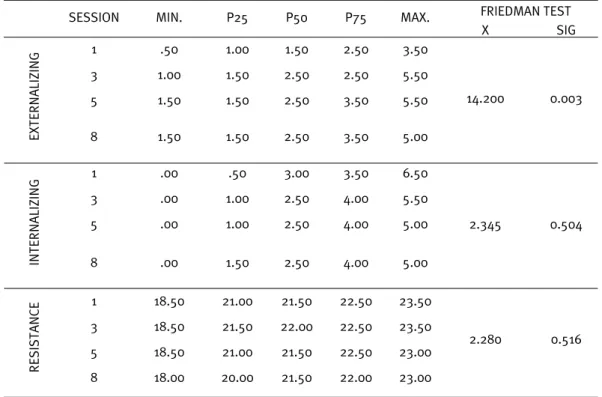 Table 1. Documents given to the dyads