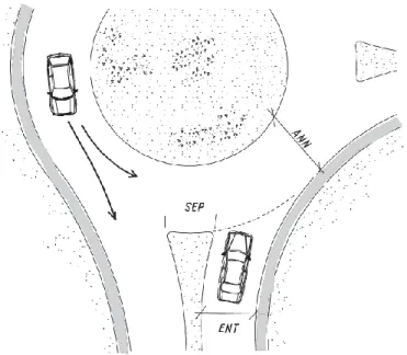 Figura 5: Parâmetros geométricos – Modelo SETRA 