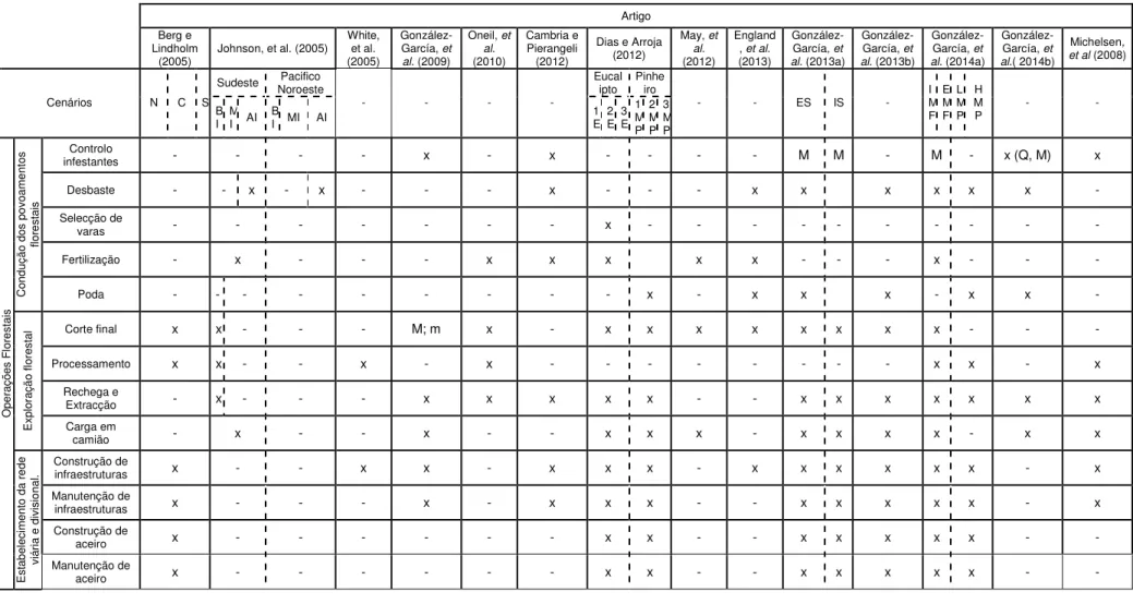 Tabela 3.– Identificação das fronteiras dos sistemas (cont.) 