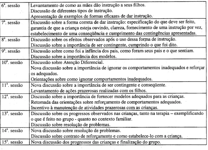 Tabela 3: Atividades desenvolvidas no grupo recreativo. 