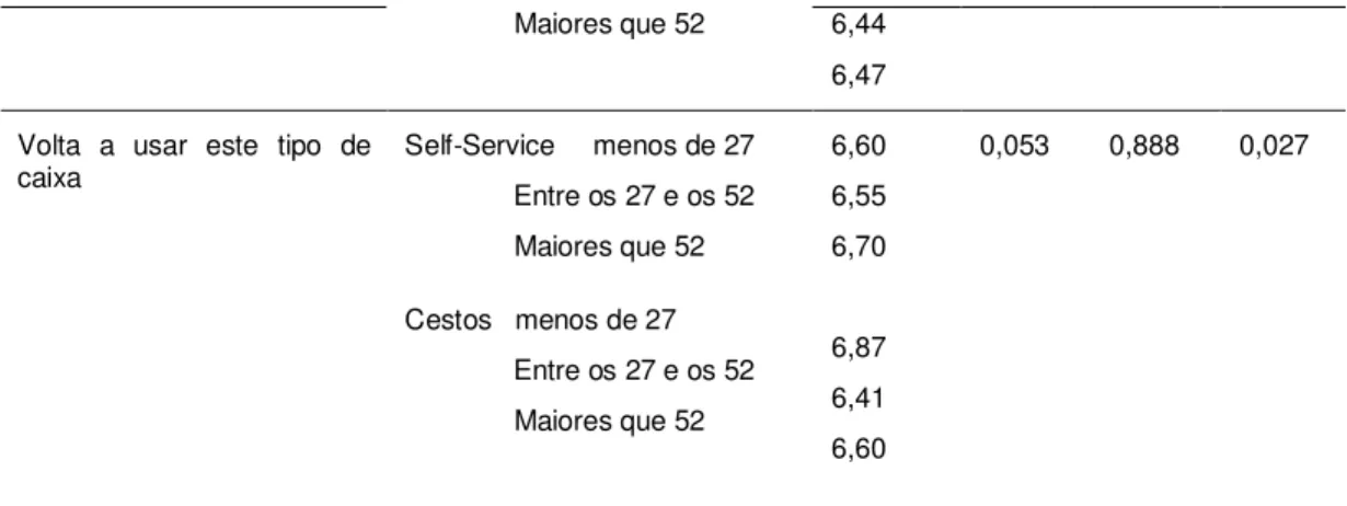 Tabela nº. 19– Anova a dois factores (caixa, idade) aplicadas às variáveis de satisfação global 