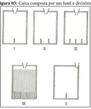 Figura 03: Caixa composta por um funil e divisórias 