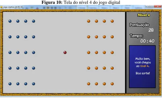 Figura 10: Tela do nível 4 do jogo digital
