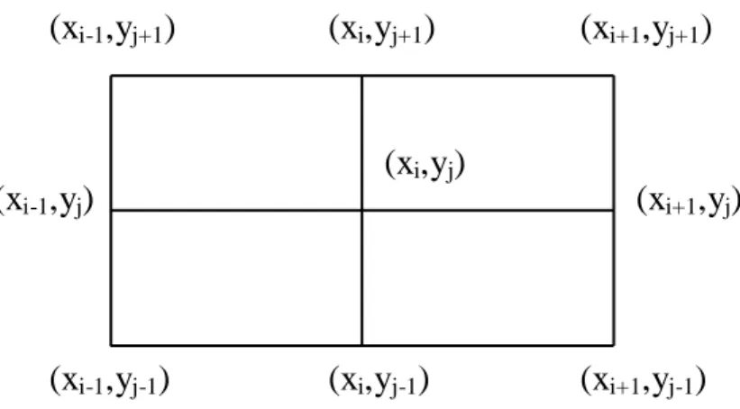 Figura 3 - Conjunto de pontos usados no produto de convolução  