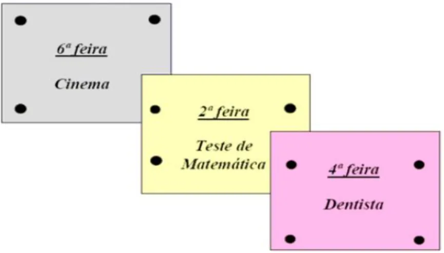 Figura 8: Exemplo de 3 lembretes no painel. Fonte: Barbosa,Vale e Palhares (2008). 