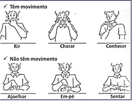 Figura 3.3: Exemplos de sinais com e sem movimento. (Felipe and Monteiro 2007)