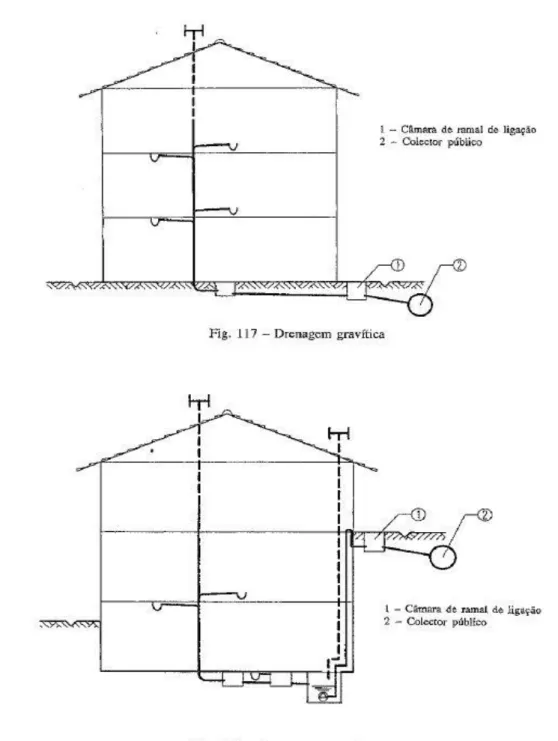 Figura 8: Esquema exemplificativo da infraestrutura de drenagem de águas residuais domésticas  num edifício (Pedroso, 2000) 