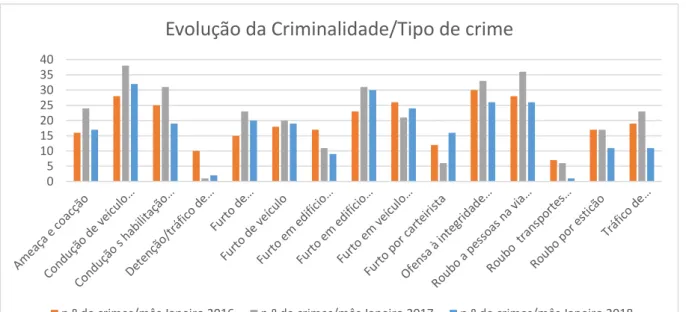 Gráfico 9 0510152025303540