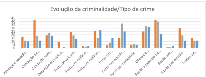 Gráfico 17 01020304050