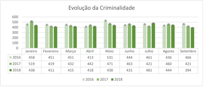 Gráfico 18 