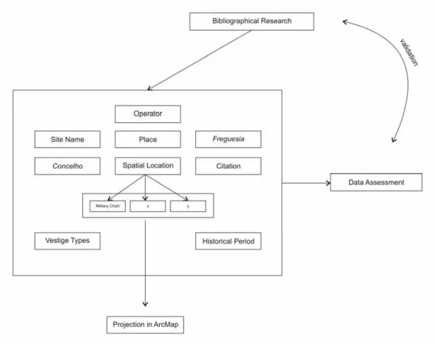 Figure 5 - Site location database assembly 
