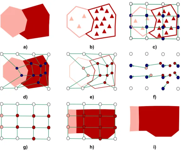 Figure 34 – Methodology for variant 4.