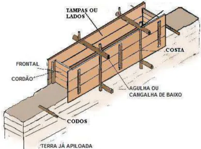 Figura 7 - Esquema da montagem do taipal  Fonte: Acervo do IEPHA. 