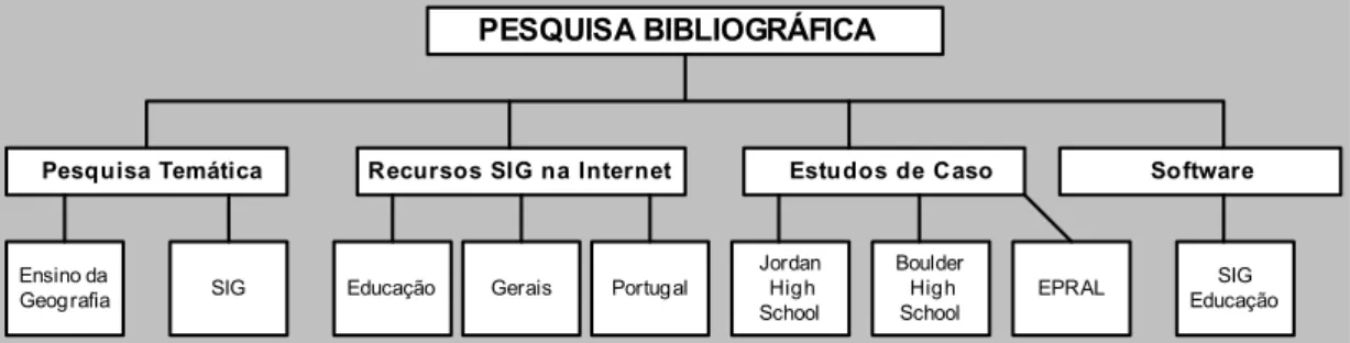 Figura 1 – Conteúdos gerais do primeiro nível da tese 