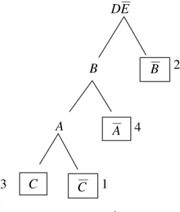 Figura 2 – Árvore 
