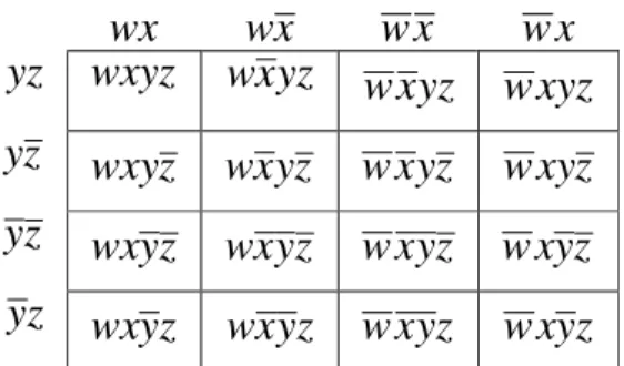 Tabela 8 – Mapa K em duas variáveis 