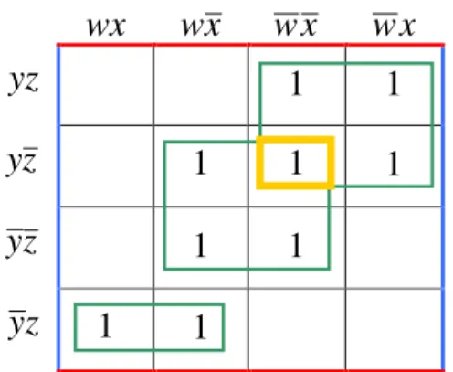 Tabela 11 – Mapa K – Redundante 