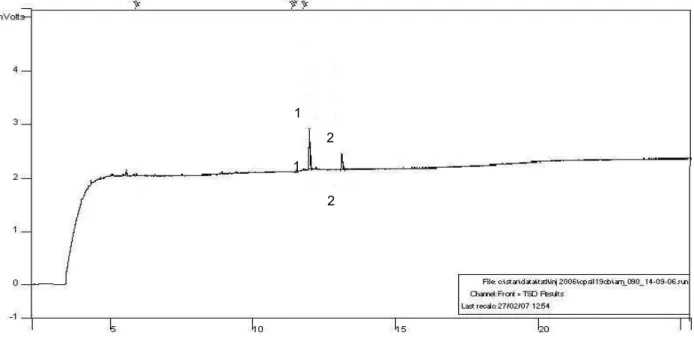 Figura 11 – Cromatogramas típicos de presença de resíduos de organofosforados em  amostras de 7ortifrutícolas