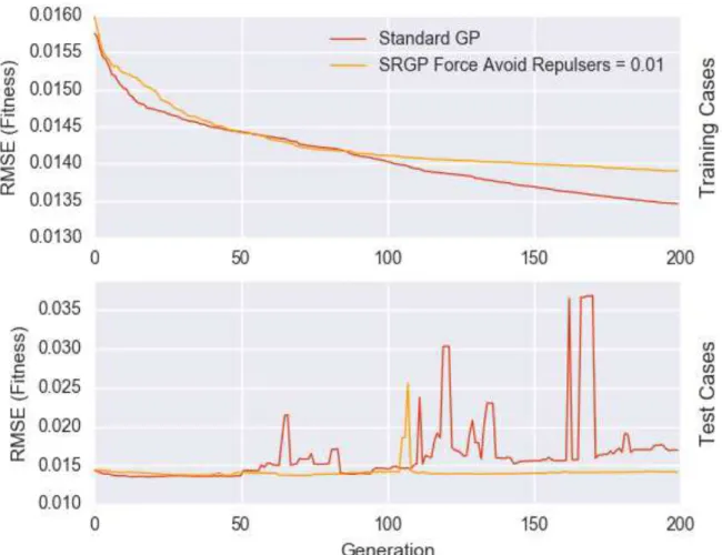 Figure 3.5.: Control Series: Forcefully avoiding repulsers (30 folds)