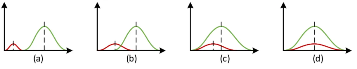 Figure 1: Relationship between Default Probability and Scores