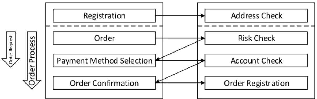 Figure 4: rss Risk Management Services