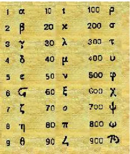 Figura 7 – Símbolos da numeração Grega 