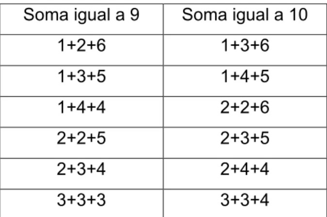 Tabela 4 – Problema do Grão-duque da Toscana 